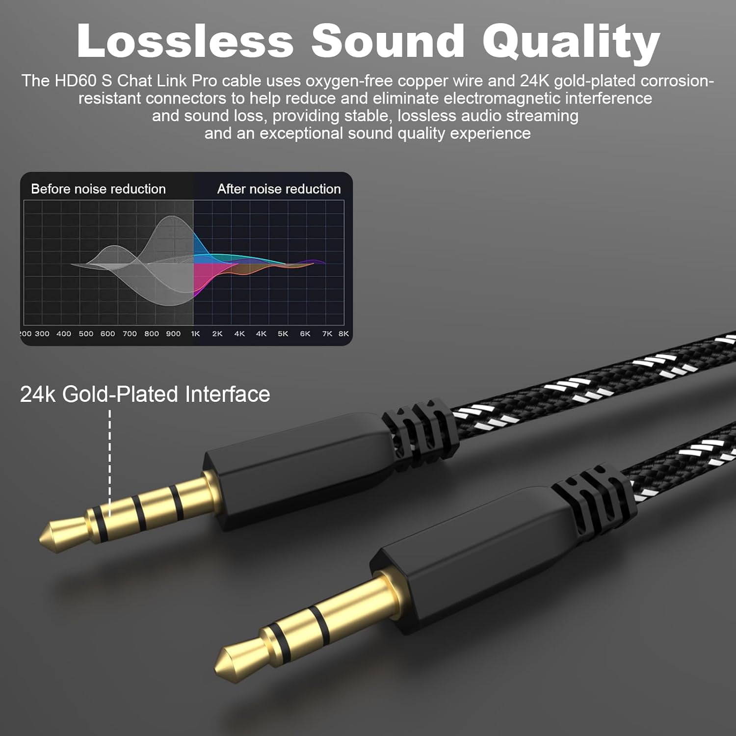 HD60 S+ Chat Link Pro Cable Compatible with Elgato HD60, HD60 X, HD60 S, HD60 S+, 4K 60 S+ Capture Card, Chat Link Pro Audio Adapter with in-line Isolator for Nintendo Switch, Xbox One, PS5 (Black)