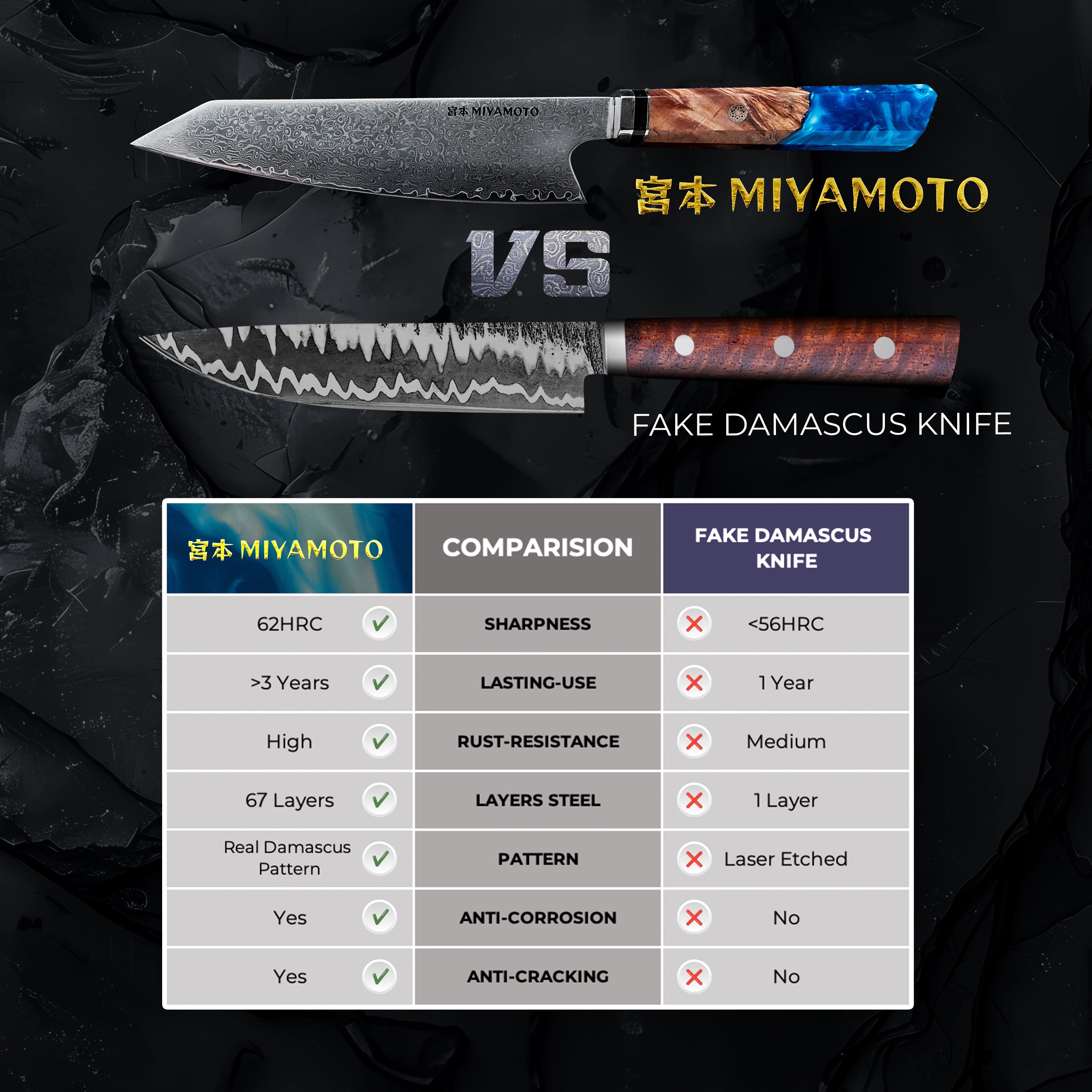 Miyamoto 8-Inch Japanese Damascus Chef Knife, 67-Layer Steel, Ultra-Sharp High Carbon Blade with Resin Handle for Precision Chopping and Carving