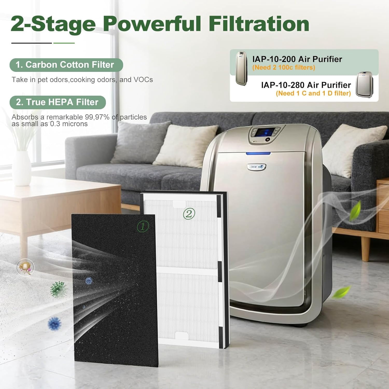 IAF-H-100C Replacement Filter, Compatible with IAP-10-200, IAP-10-280 Air Purifiers, 2 H13 True HEPA Filters + 4 Activated Carbon Pre-filters