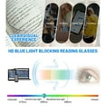 thumbnail image 4 of OCCI CHIARI Women's Blue Light Blocking Reading Glasses Stylish Computer Readers UV400 Protection Clear Vision +1.0 +1.5 +2.0 +2.5 +3.0 +3.5 +4.0 +5.0 +6.0 Composite Lens, (Transparent ,3.00), 4 of 8