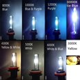 thumbnail image 3 of 2pcs/set 55W HID Xenon Lamp High and Low Beam Car Bulb, 3 of 3
