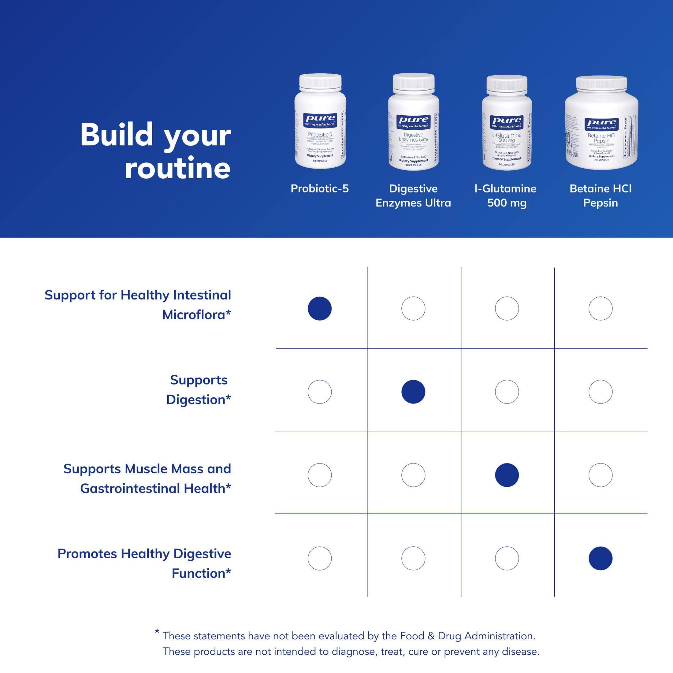Pure Encapsulations Probiotic-5 | Dairy and Soy Free Probiotic Blend to Support Immune and Gastrointestinal Health* | 60 Capsules