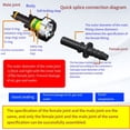 thumbnail image 3 of Sidaley 3 unids/set conector de liberación rápida línea Fue1 manguera de goma línea rápida coche Fue1 mangueras T línea Fue1 Vehículos, repuestos y accesorios Mis, 3 of 6