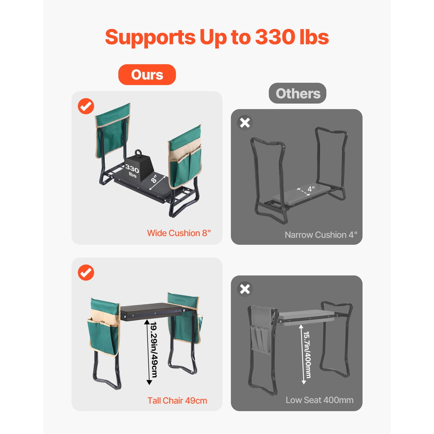 KFFKFF Outdoor Kneeler and Chair, 8-inch Broad Cushion, Robust Outdoor Kneeling Bench, Collapsible Yard Chair with Dual Equipment Pouches, Alleviate Knee & Spinal Discomfort, Handy Yard Seat
