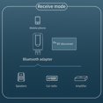 thumbnail image 4 of MesaSe Bluetooth Transmitter for TV Bluetooth TV Adapter Receiver with LCD Display USB Bluetooth TV Transmitter for TV Car PC, 4 of 8