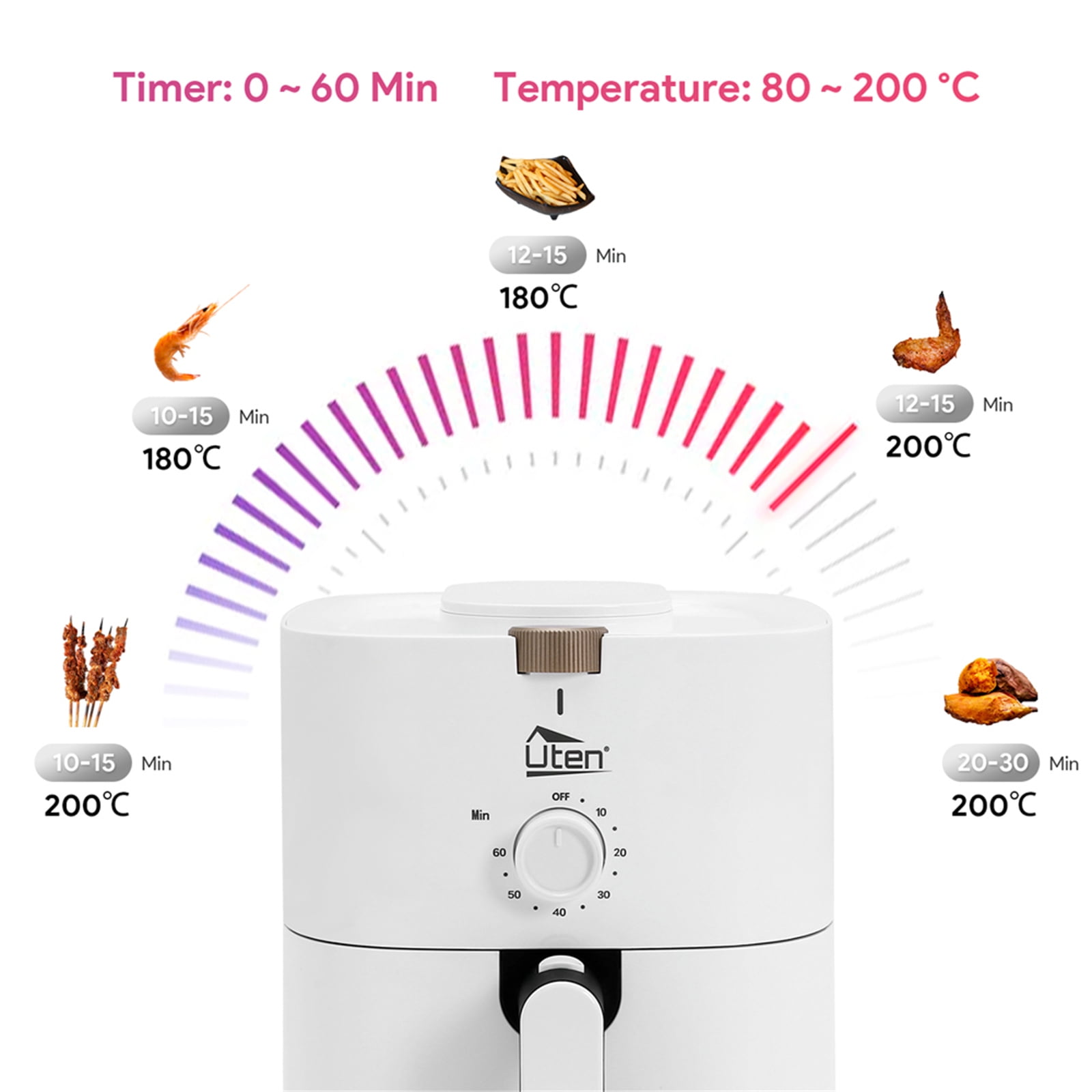 Uten 4.2 Qt Air Fryer, 1500W 5-in-1 Oil Free Cooker with Timer Knob & Adjustable Temperature, Nonstick Basket, Easy Clean Compact Size for Family, White