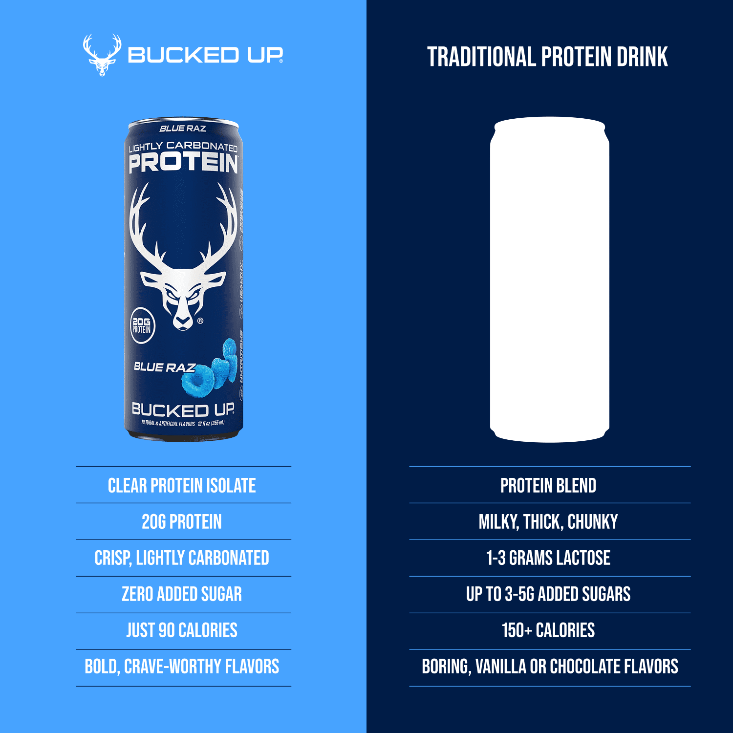 Bucked Up Lightly Carbonated Blue Raz Protein 12 fl oz 4 Pack