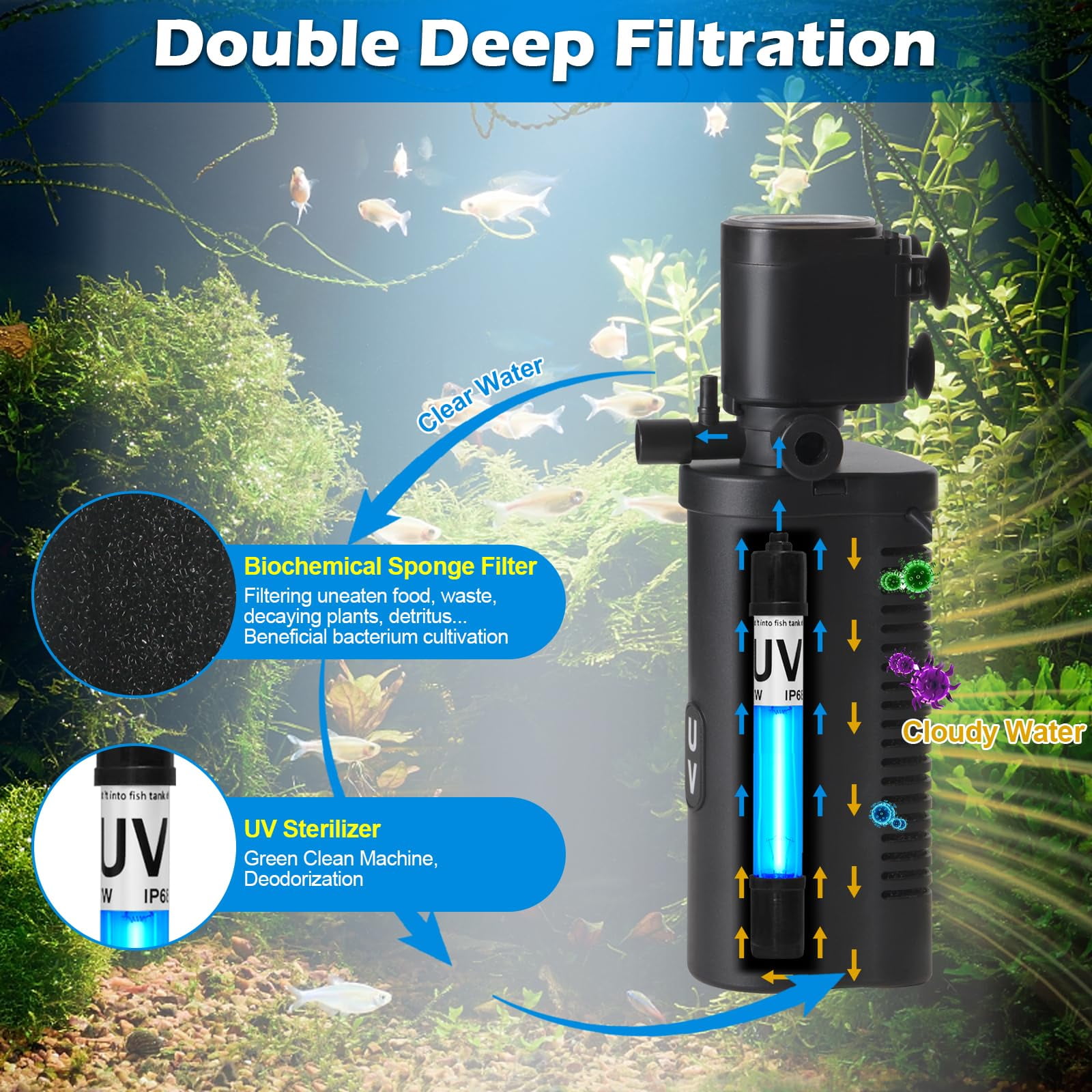 TARARIUM Small Aquarium Filter U-V for 10-45 Gallon Tank, 158GPH Fish Tank Filters