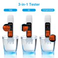 thumbnail image 2 of INKBIRD Water TDS EC Temp Meter 3 in 1 Digital Quality Tester Data Lock Function Instant Reading High Accuracy, 2 of 9