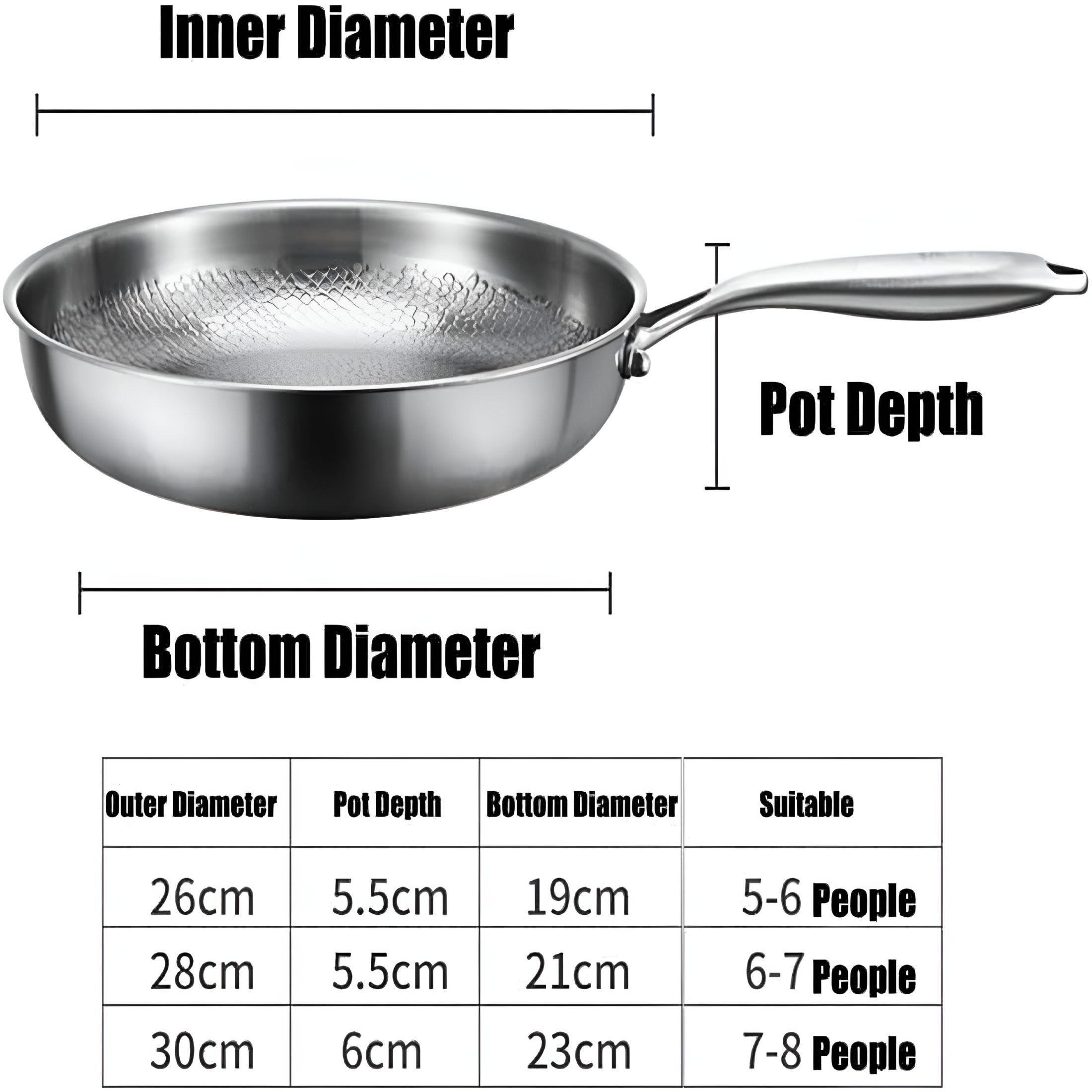 ACDANC 2026 New Titanium Pan,2026 New Titanium Pro Pan,12" for Frying, Searing, Sautéing, Grilling, Stovetop Cooking, Induction Cooking, Oven Use