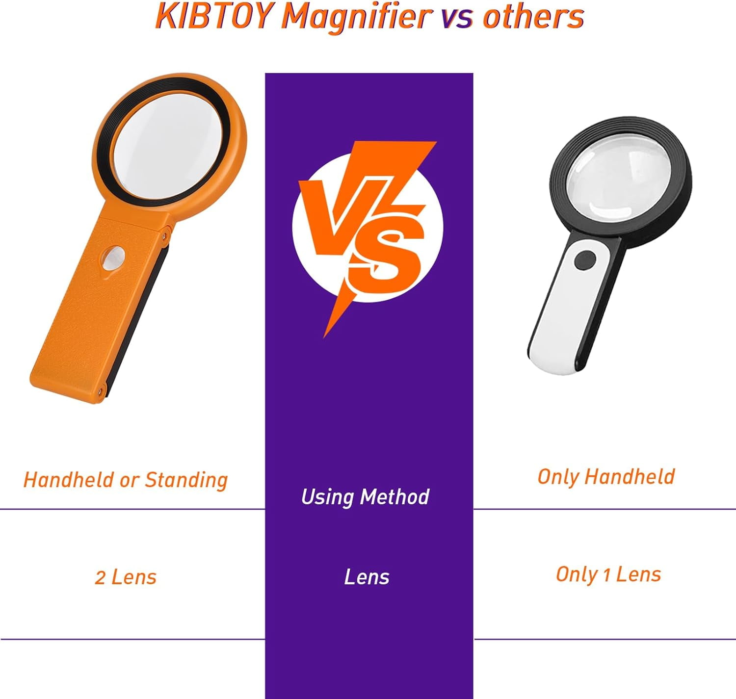 Magnifying Glass with Light and Stand, Foldable Handheld 18 LED Illuminated Lighted Magnifier for Macular Degeneration, Seniors Reading, Close Work, Coins, Jewelry Orange