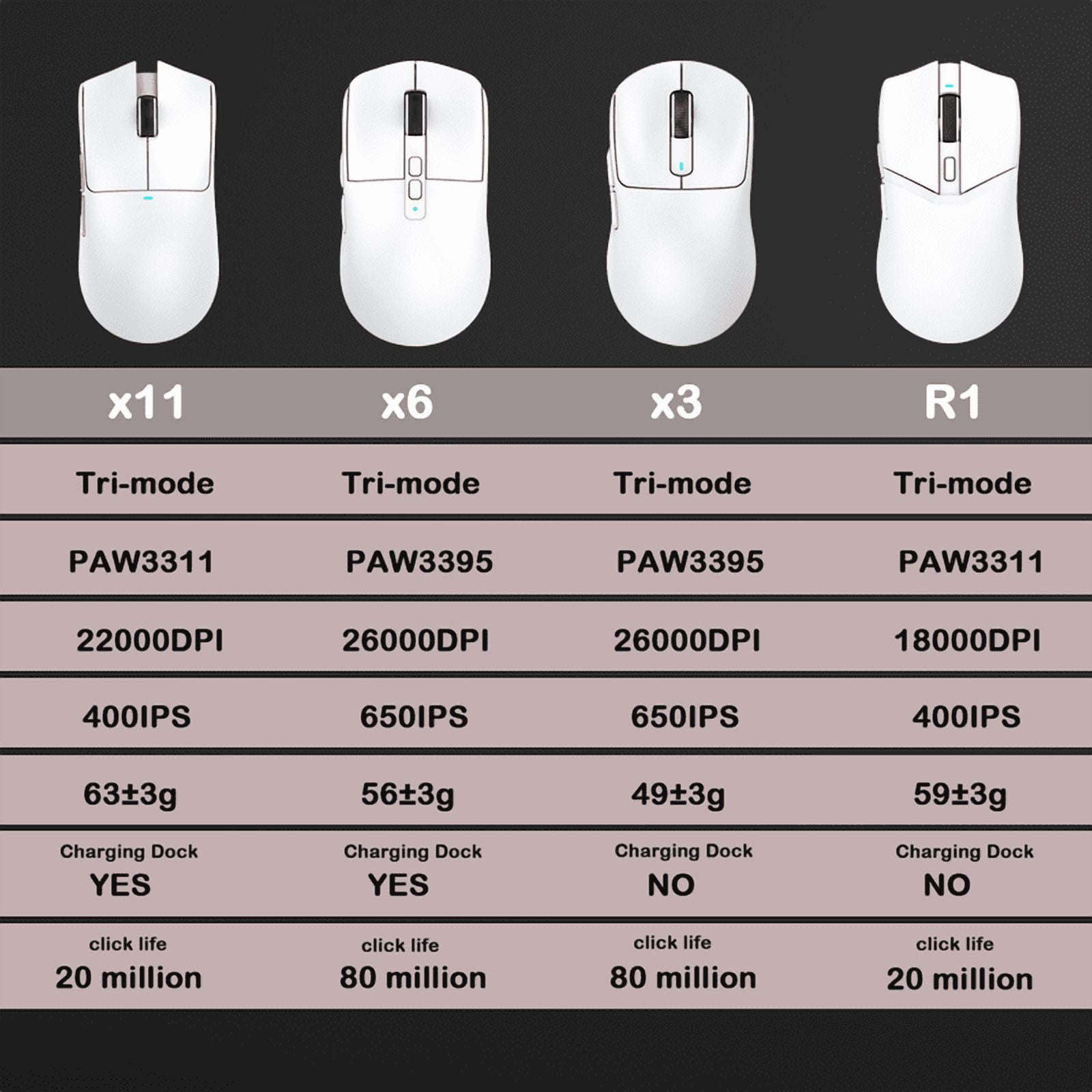Attack Shark X11/X6/X3/R1 RGB Wireless Gaming Mouse, Bluetooth Tri-Mode Connectivity,  Lightweight, Ergonomic for VALORANT&FPS