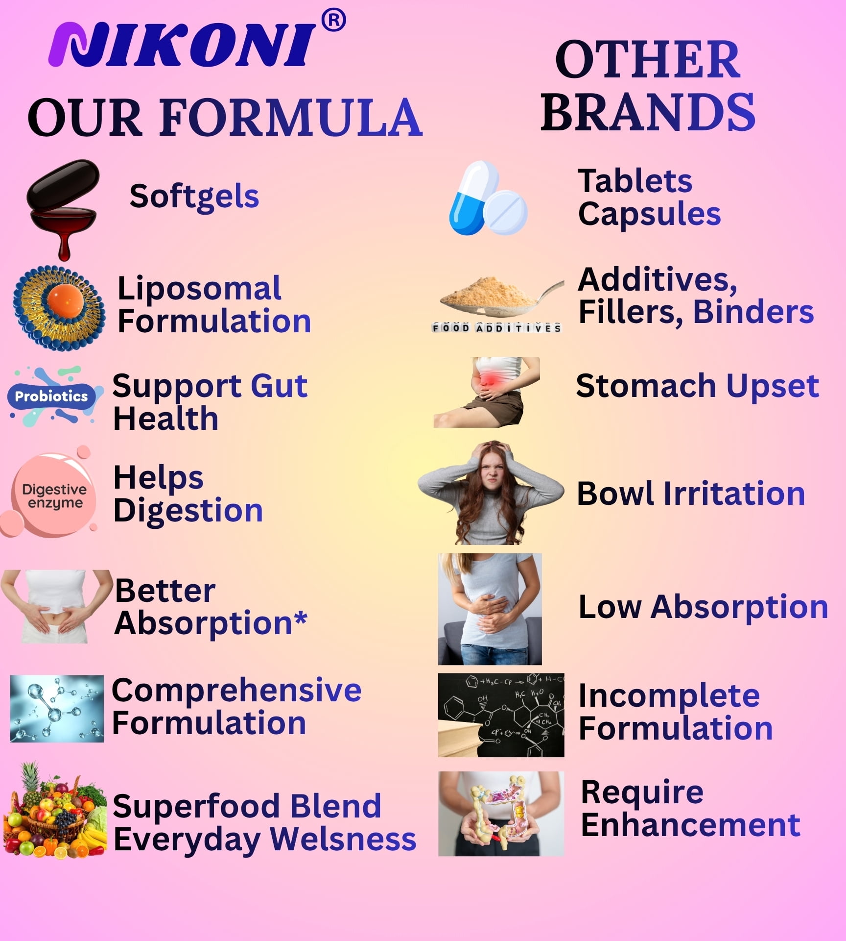 Nikoni Teen Girl Multivitamin & Mineral Vegan Softgels Enhanced Absorption Formula 60 Count