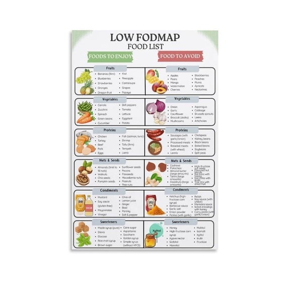 Low Fodmap Food List Art Poster Canvas Painting Decor Wall Print Photo Home Modern Decorative Posters