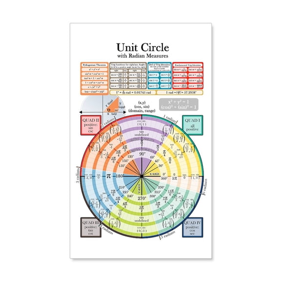 CafePress - Unit Circle (With Radians) Wall Decal - 35x21 Wall Decal