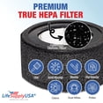 thumbnail image 4 of LifeSupplyUSA 2-in-1 True HEPA Air Cleaner Replacement Filter + Carbon Filter Compatible with TruSens AFHZ1000-01 Air Purifiers, 4 of 5
