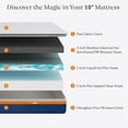 thumbnail image 5 of Beddle Queen Mattress,10 inch Cooling Memory Foam Mattress in a Box Medium Firm for Pressure Relief, 5 of 7