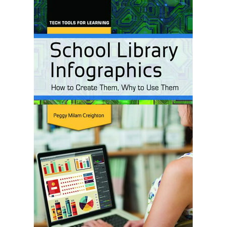 Tech Tools for Learning: School Library Infographics: How to Create Them, Why to Use Them (Best Schools To Teach At)