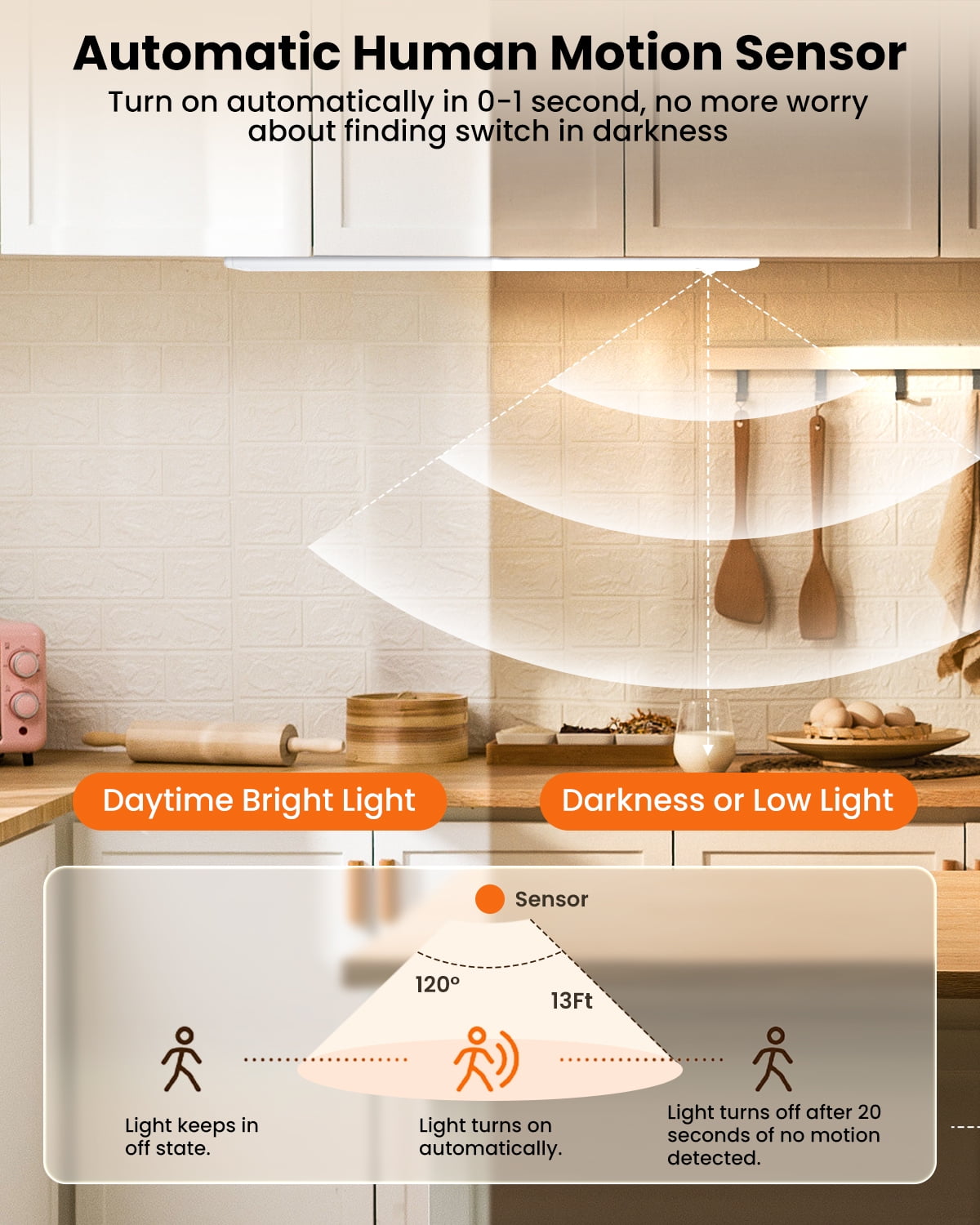 SUNLINKCO 8 Inch Motion Sensor 41 LED Under Cabinet Lighting Dimmable USB Rechargeable Indoor Light Magnetic Wardrobe, 2pk Kitchen Closet Wireless Lights 6000K Daylights