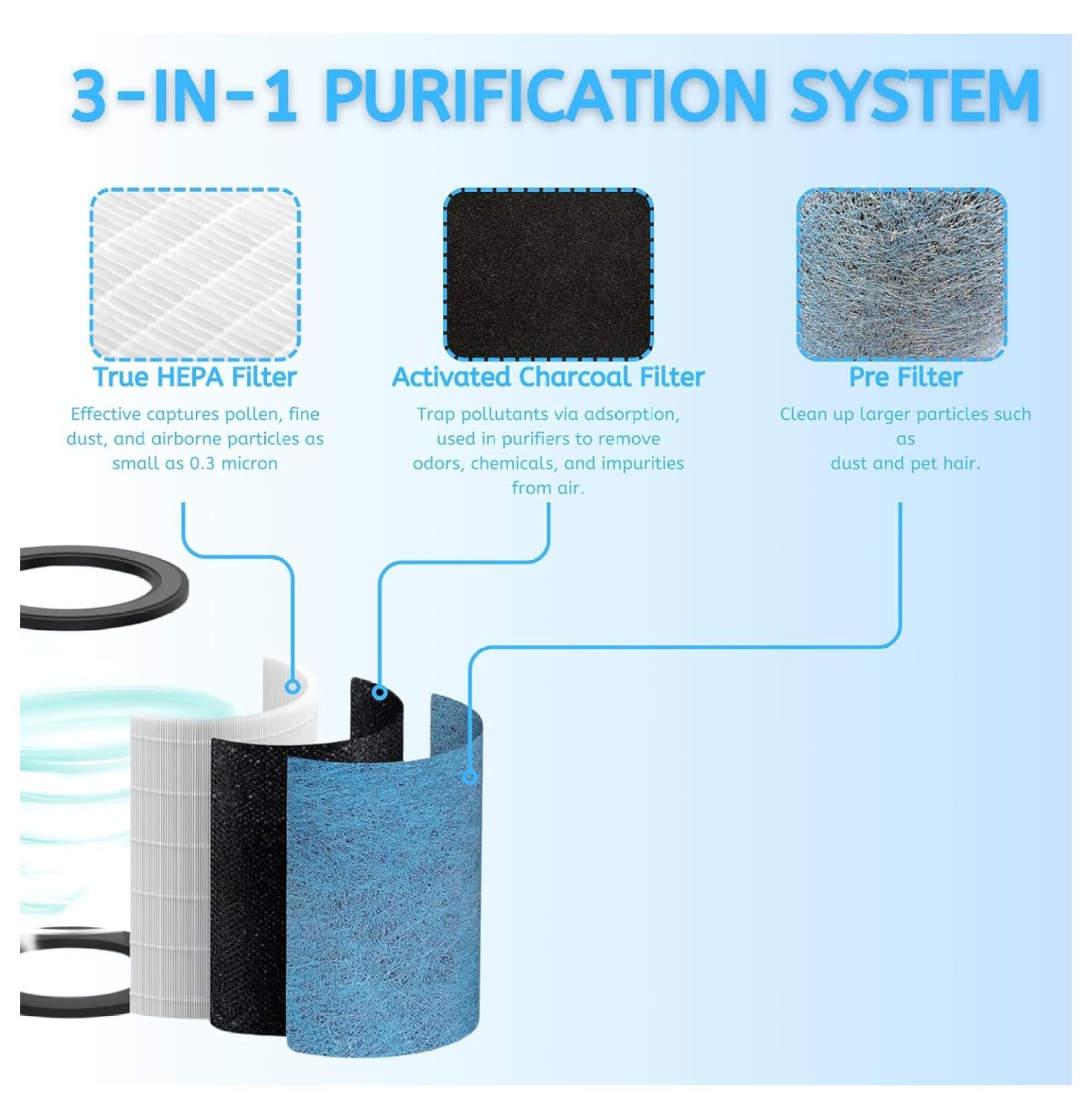 UA1450 HP202 HP302 HP301 HC502 HEPA Filter Replacement for MAX HP200 HP300 HC500 Series HE2FKBAS, HE2FKBASMB 3-in-1 True HEPA Activated Carbon 2 Packs