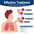 thumbnail image 4 of Aparato para ejercitar los pulmones NebuakSol airphysio con 3 tamaños de pelotas, 4 of 7