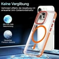 thumbnail image 3 of Lisade Clear Magnetic Case for iPhone 16 Pro Max/16Plus/16Pro/16 with Camera Protection for MagSafe Slim Full Body Protective Shockproof Cover, 3 of 15