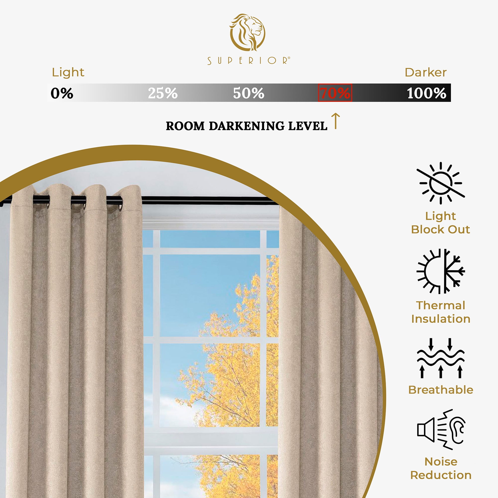 Superior Senna Blackout Curtains Set of 2, Grommet Header Curtain Panel Pair, Beige, 52"W x 96"L