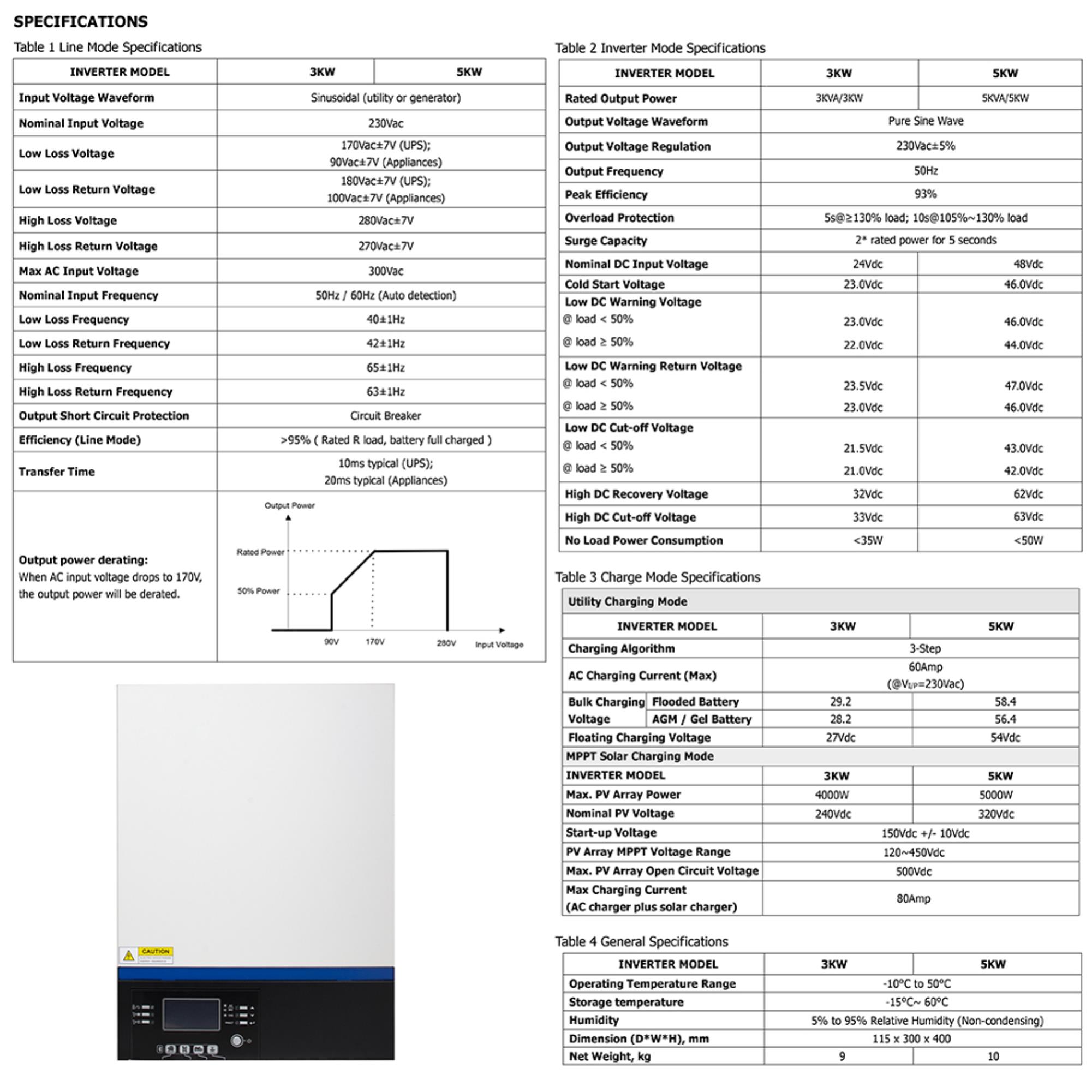 24V 3000W 220V Pure Sine Wave Solar Inverter w/ 80A MPPT Solar Charge Controller