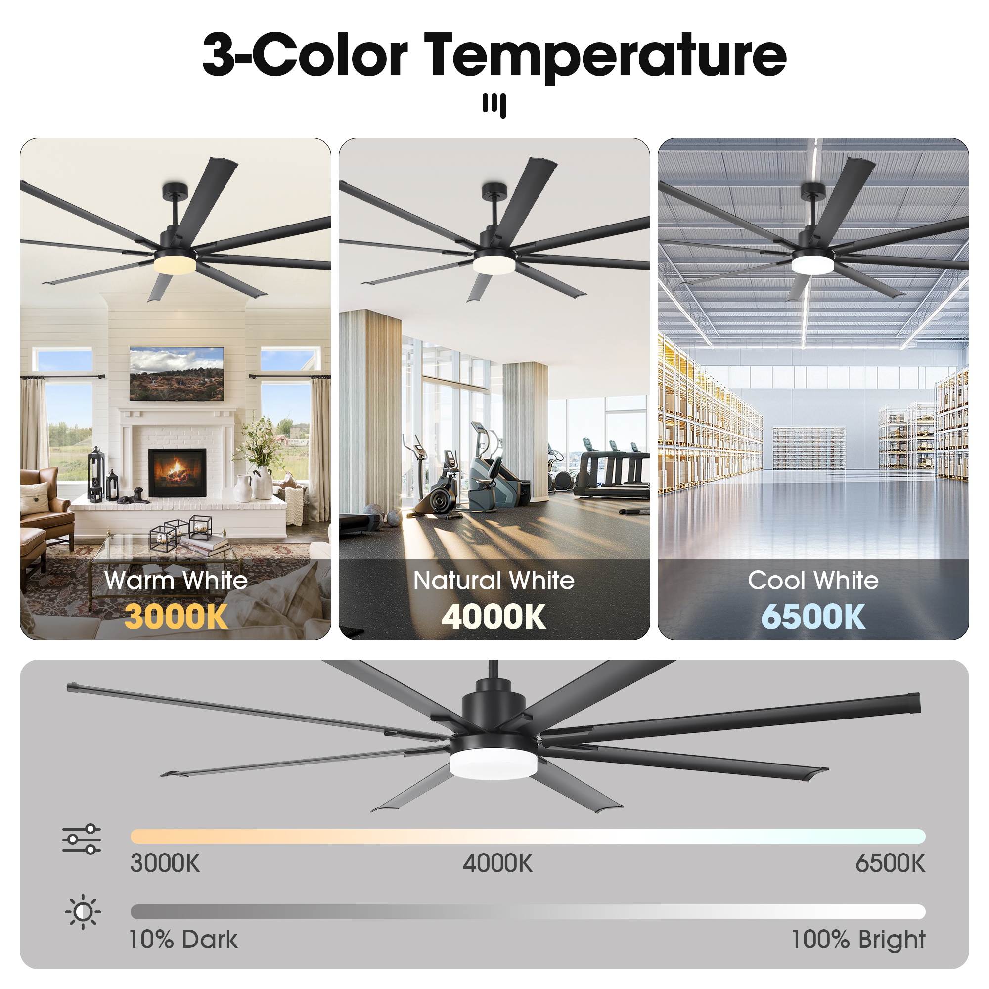 84" Industrial Black Large DC Motor Ceiling Fan with LED Light and Remote Control