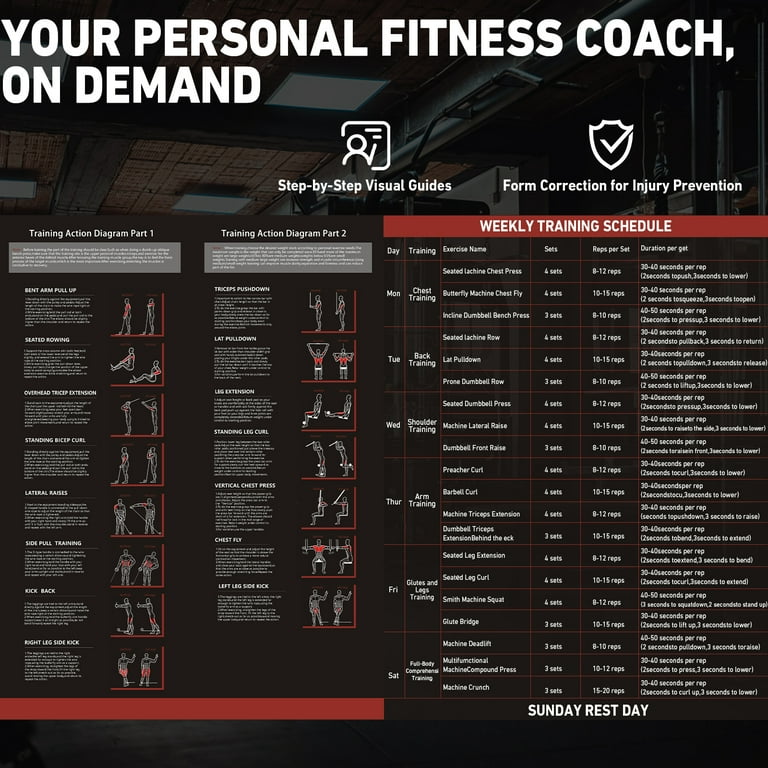 Home Gym Training Plan: Ultimate Guide to Fast Results