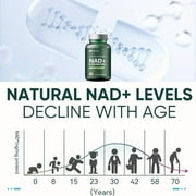 NAD+ Supplement with Resveratrol - 120 Capsules, 40% NAD+ Boost, Anti-Aging Cellular Energy & Repair