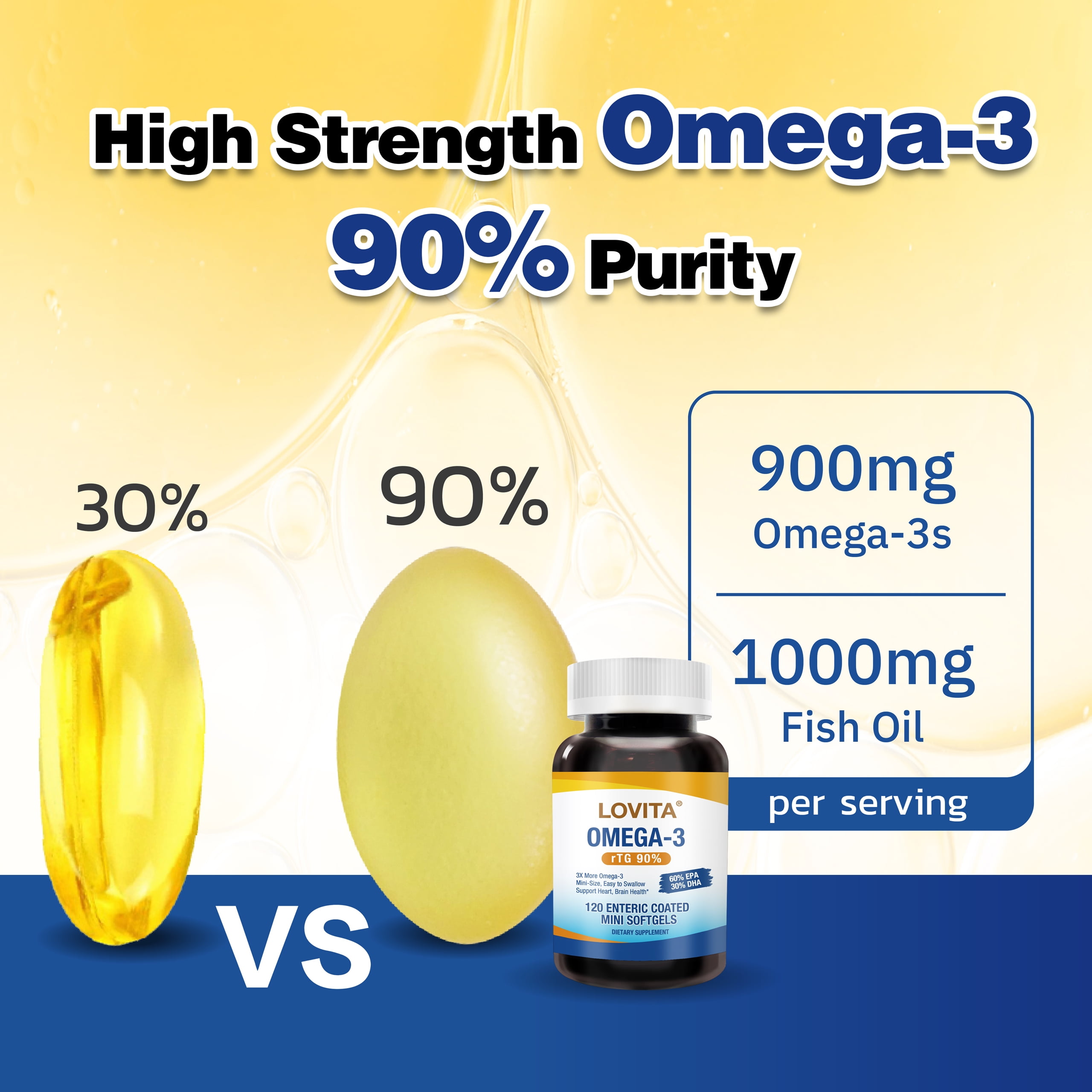 LOVITA Omega-3 Fish Oil Mini Softgels (rTG Form), High Absorption, 90% Omega-3 (EPA & DHA), Burpless, Heart, Brain & Eye Support – 120 Enteric-Coated Softgels (Pack of 3)
