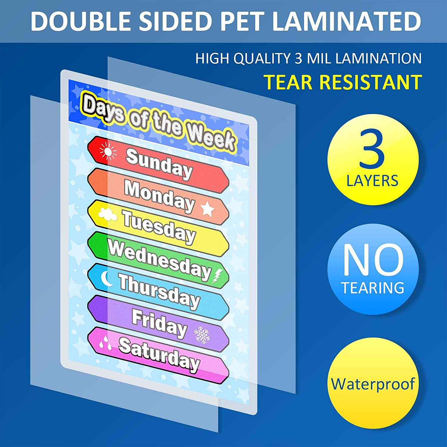 Fully Laminated Educational Poster and Classroom Decorations for ...