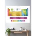 thumbnail image 2 of Many Periodic Table Items - Periodic Table Of Chemical Elements Poster Wall Art, Modern Wall Decor For Living Room Bedroom, 8x12 UNFRAMED, 2 of 3