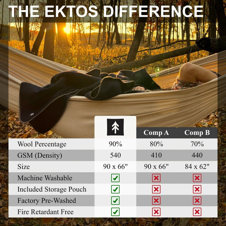 EKTOS 90% Wool Blanket, 66