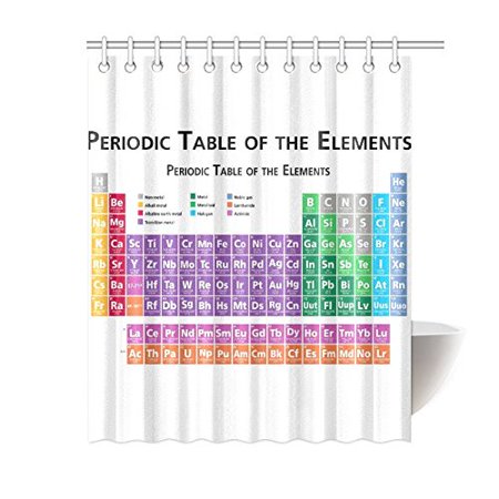 Gckg Periodic Table Shower Curtain Table Of The Elements