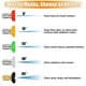 thumbnail image 2 of Pressure Washer Tips, 2-In-1 Power Washer Nozzle Tip, Dual Pressure Washer Nozzle with 10 Pressure Washer Sprays Nozzles, 2 of 5