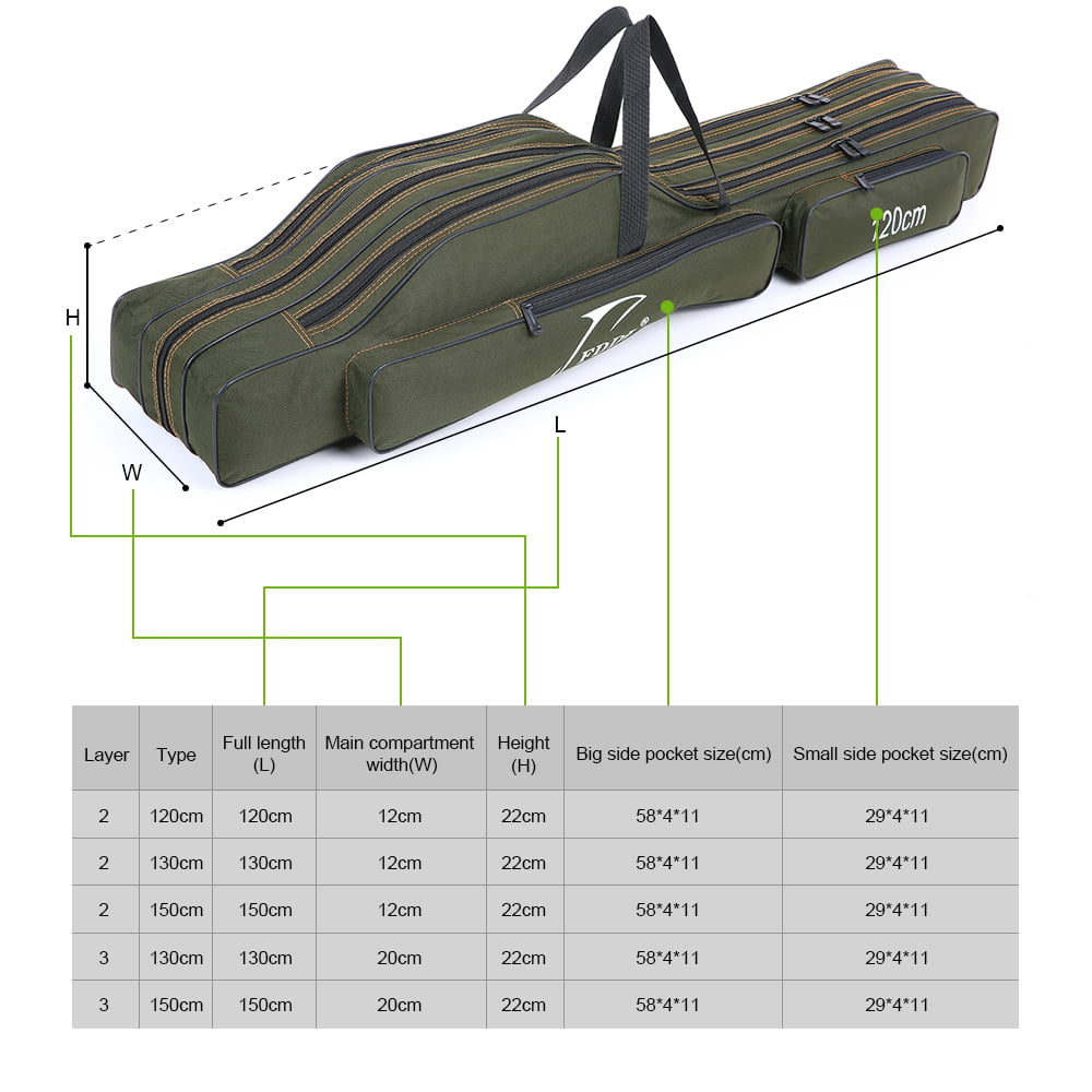 FDDL Two/Three 120cm/130cm/150cm layers Portable Fishing Bag Folding  Fishing Rod Carrier Canvas Fishing Pole Tools Storage Bag Case Fishing Gear  Tackle 