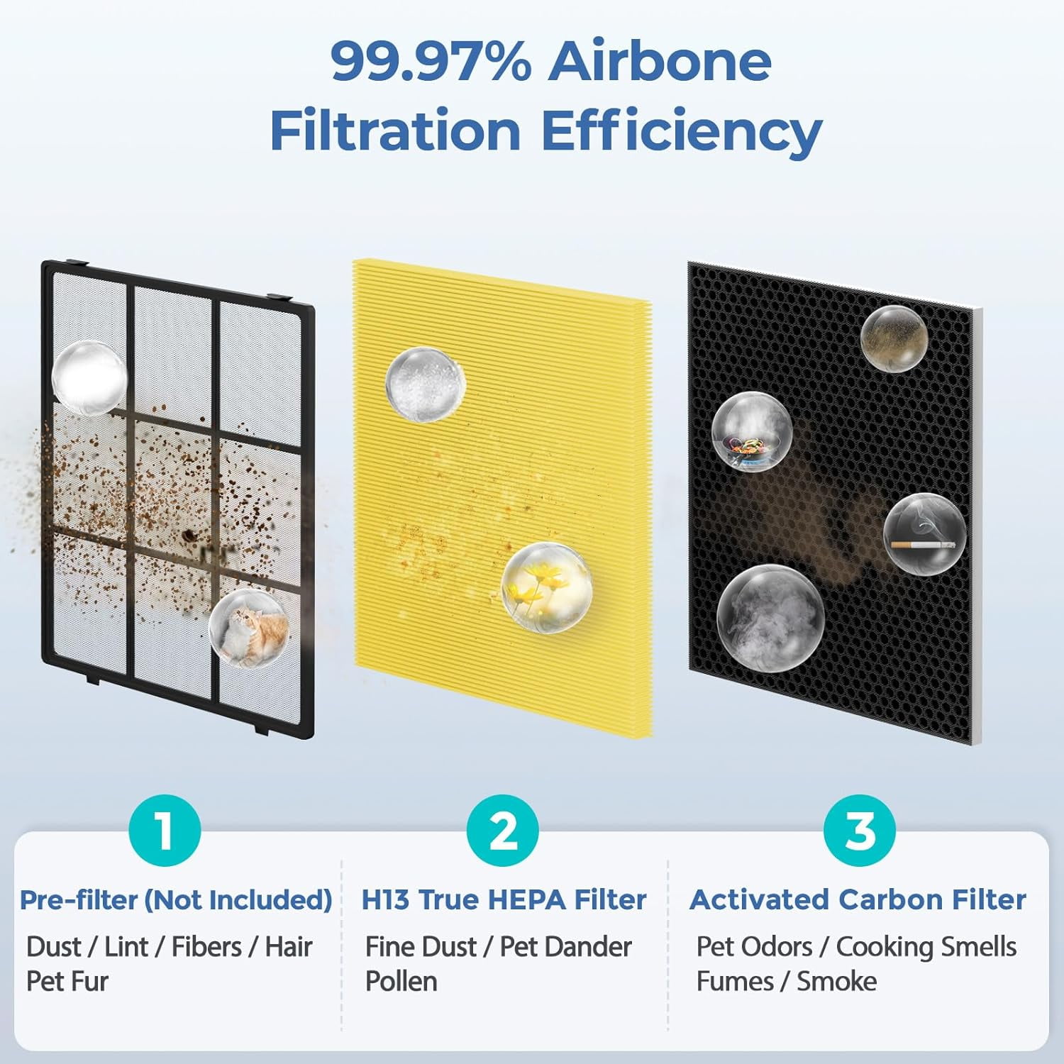 2 Pack Vital 200S Replacement Filter, Replacement for LEVOIT Vital 200S, Vital 200S-P Air Purifier, 3-in-1 H13 True HEPA & Activated Carbon Pet Care Filter, Replace Vital 200S-RF-PA, Yellow