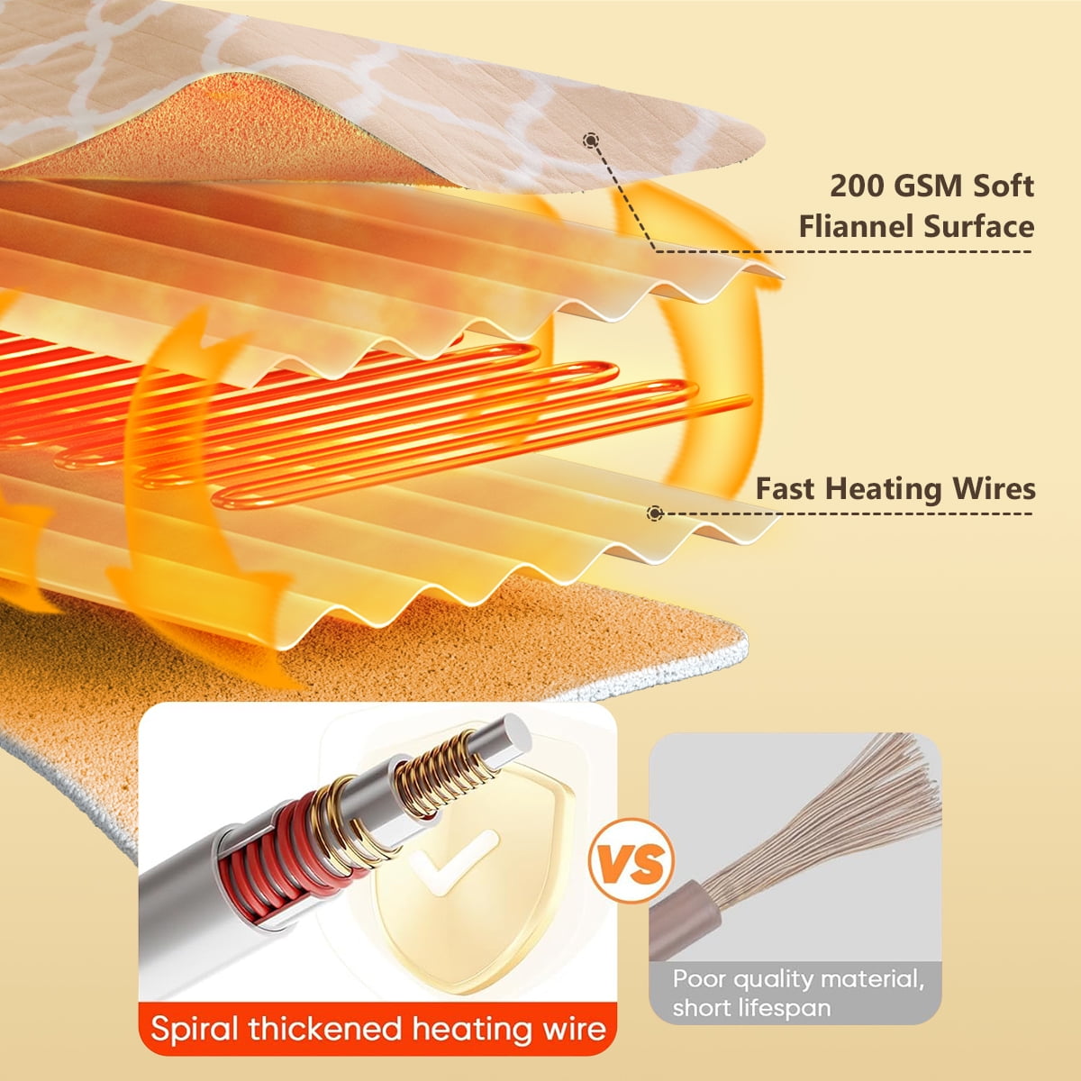 Heated Blanket Electric Throw 50X60, Heating Throw with 10 Levels 8 Hours Auto Off, Beige Soft Cozy Flannel Blanket Winter Warmer, Heated Protection ETL Certification Keep Warming in Home