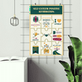 thumbnail image 2 of LOLUIS Self-Esteem Positive Affirmations Poster, Mental Health Posters, Self-Esteem Posters for Kids Teens DS5 (Unframed 11"x17"), 2 of 7