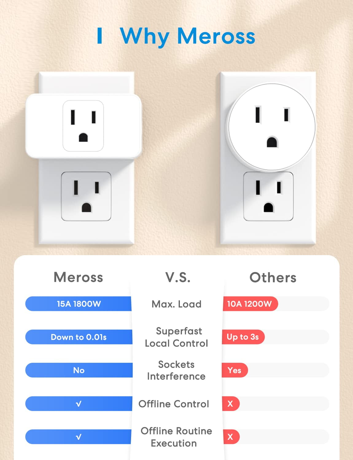 meross Wi-Fi Smart Plug Mini, 15 Amp & Reliable Wi-Fi Connection, Alexa and  Google Voice Control, App Remote Control, Timer, Occupies Only One Socket,  No Hub Needed 