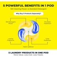thumbnail image 2 of PowerPax Athletics 5-in-1 Laundry Detergent Pods, Cleaning for Everyday Laundry + Activewear, Enzyme Odor & Stain Remover, Heavy-Duty Freshening, Citrus Energy, 36 ct, 2 of 5