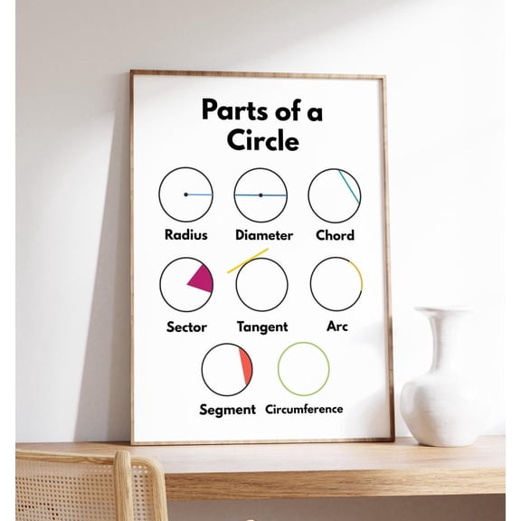 Parts Of A Circle Poster, Math And Geometry Print, Math Classroom Decor, Math Visual Aid, Wall Art, Modern Wall Decor, 8x12 UNFRAMED