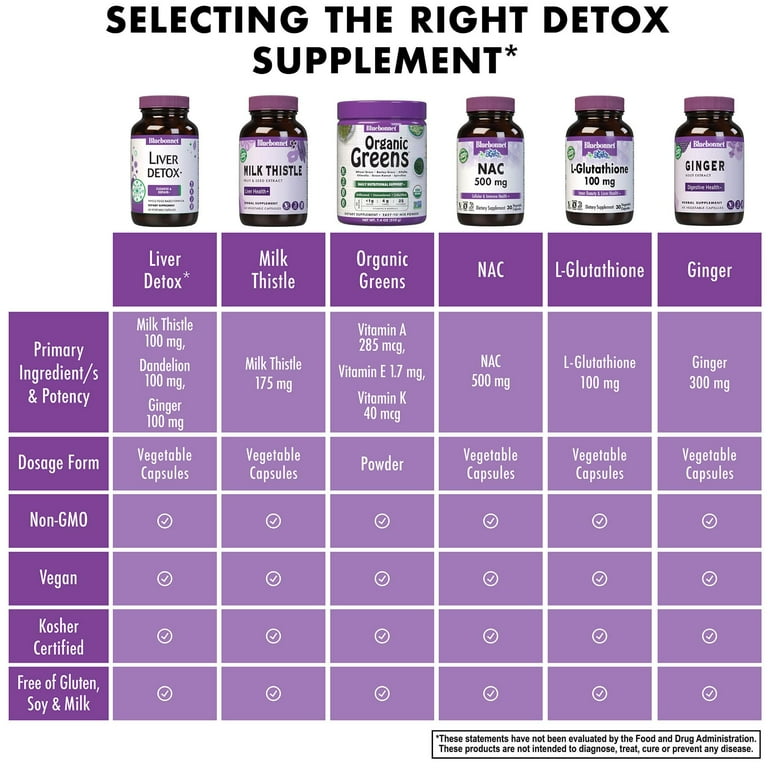 eric favre glutathione Pure White Glutathion Eric Favre eric favre glutathione Pure White Glutathion Eric Favre