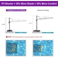 thumbnail image 3 of PURPLE LEAF 8'x8' Offset Cantilever Umbrella with 360° Rotation 7' High Outdoor Patio Umbrella with Weighted Base for Poolside, Deck, Garden White, 3 of 8