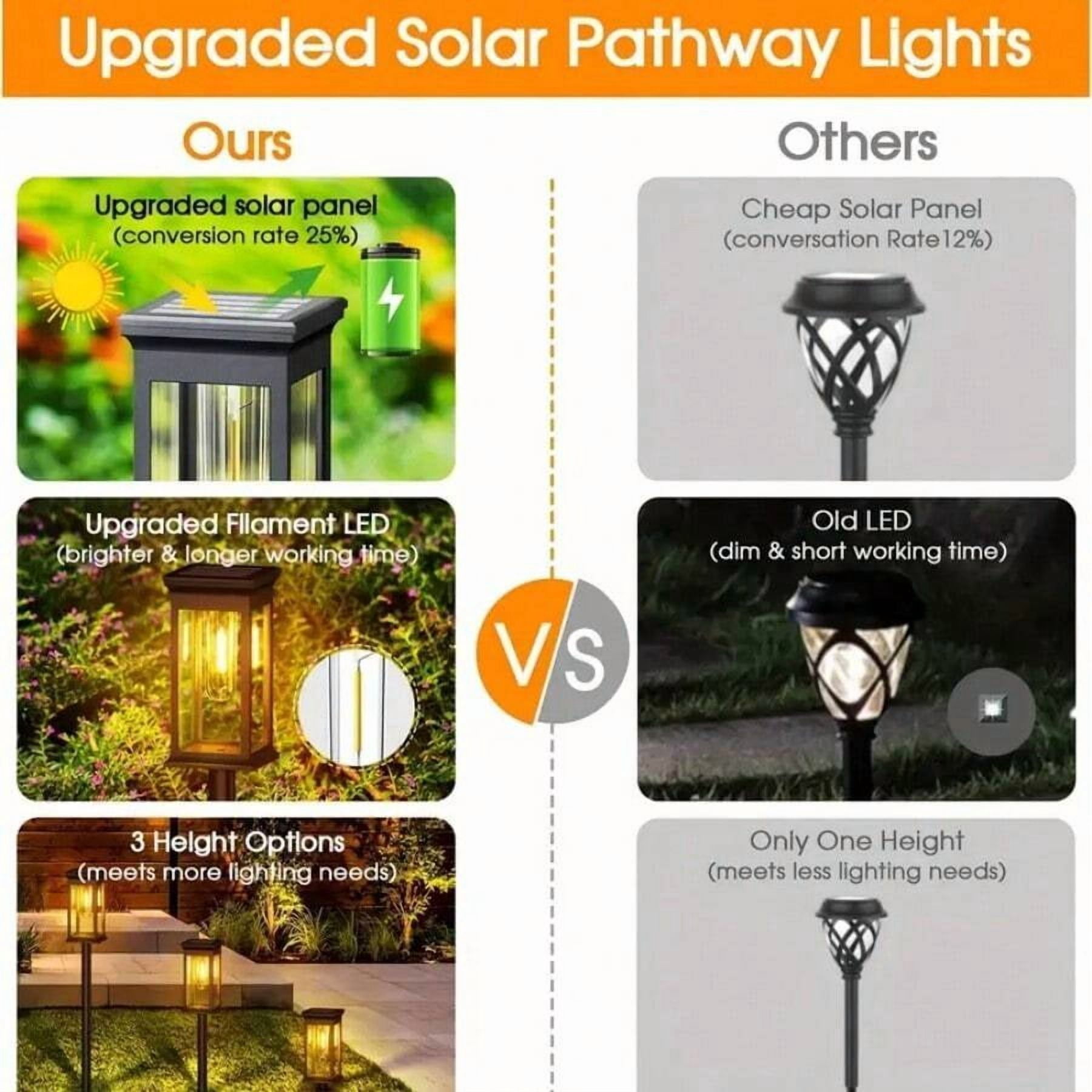 8 Pack Solar Tungsten Lawn Lights, Outdoor IP44 Waterproof, 500mAh LED Patio Ground Plugs, Retro Design For Villa, Landscape, Lawn, Sidewalk, Patio, Garden.