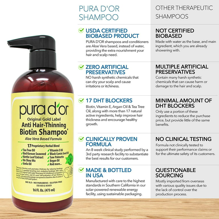 pura d'or Hair Thinning Therapy Shampoo, 8 fl oz
