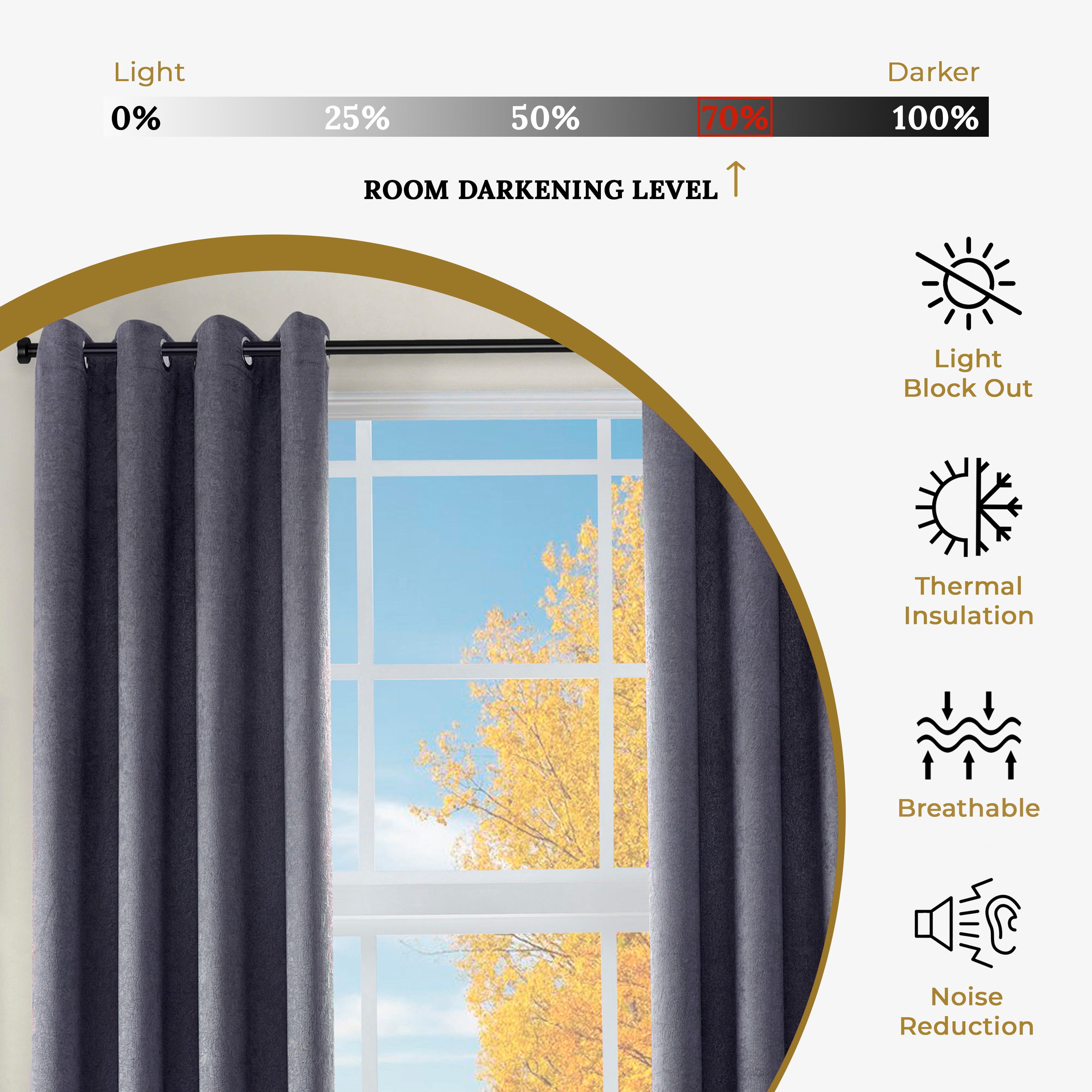 BNM Rustic Textured Blackout Curtains, Set of 2, 52" x 96", Midnight Blue