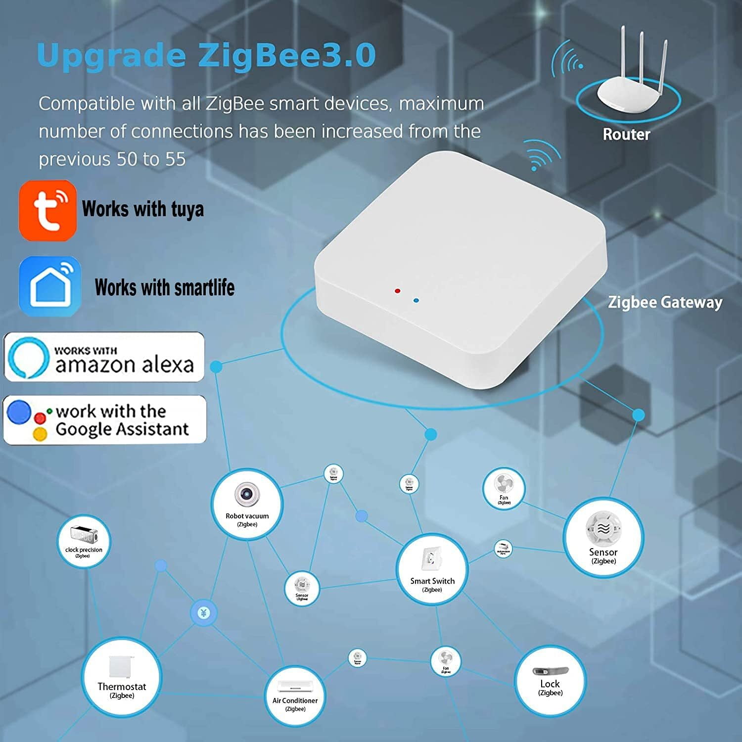 Tuya ZigBee Hub,Support Tuya Device, Work with Smart Life App, Intelligent Bridge Wireless Smart Home Gateway Voice Control